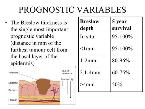 breslow thickness prognosis